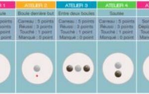 Tir de Précision Junior Masculin et Féminin