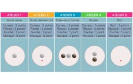 Tir de Précision Junior Masculin et Féminin